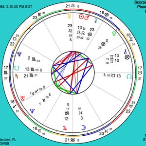 Informe Carta Natal - Informe Natal - Informe Astrología - Carta Natal - Informe Digital