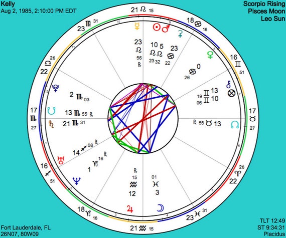 Birth Chart Report