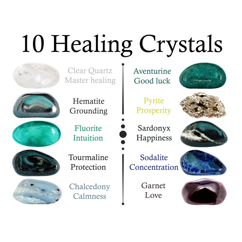 May include: An image displaying ten healing crystals with their names and associated properties. The crystals include clear quartz, hematite, fluorite, tourmaline, chalcedony, aventurine, pyrite, sardonyx, sodalite, and garnet.