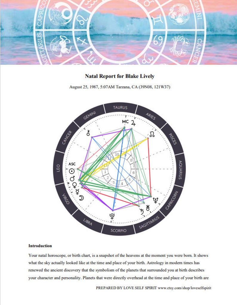 In Depth Birth Chart Reading Natal Chart Reading - Etsy UK