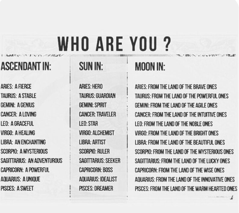 In Depth Birth Chart Reading Natal Chart Reading Etsy