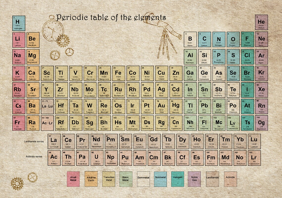 periodic table of elements periodic table poster vintage