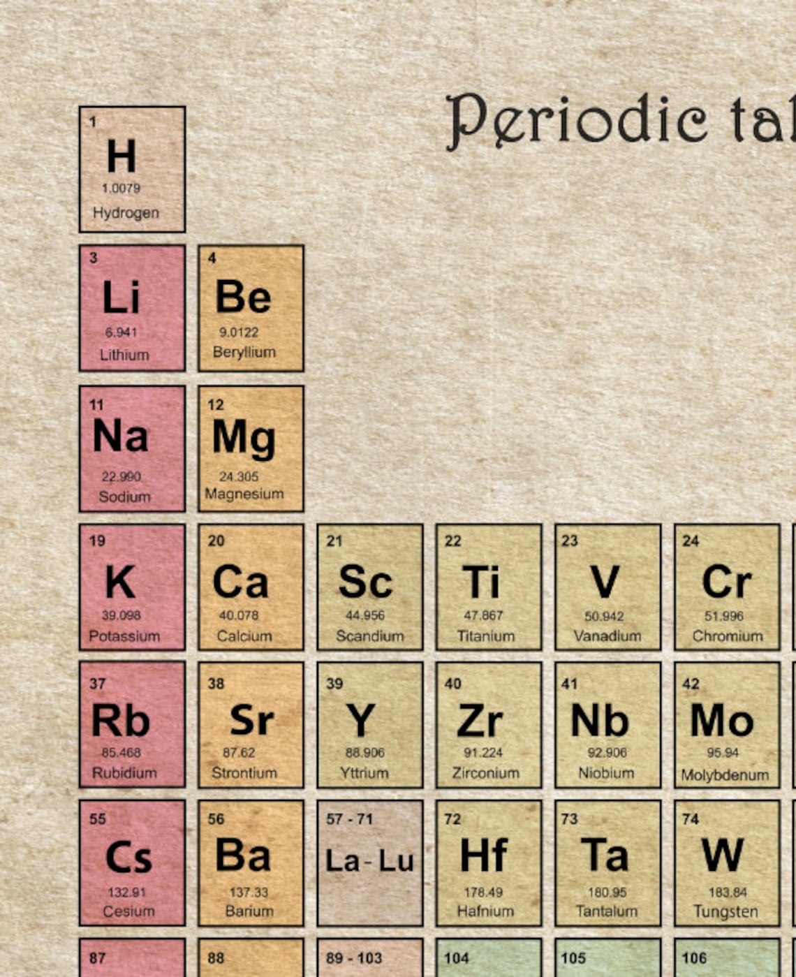 Periodic Table of Elements on Vintage Paper, Periodic Table Poster ...