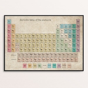 Periodic table of elements on vintage paper, periodic table poster, vintage style periodic table, size A4, A3, A2,A1