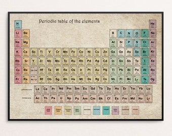 Periodic table of elements on vintage paper, periodic table poster, vintage style periodic table, size A4, A3, A2,A1