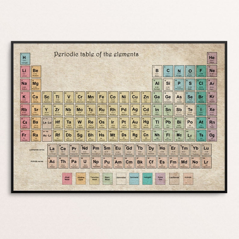Periodic Table of Elements on Vintage Paper, Periodic Table Poster ...