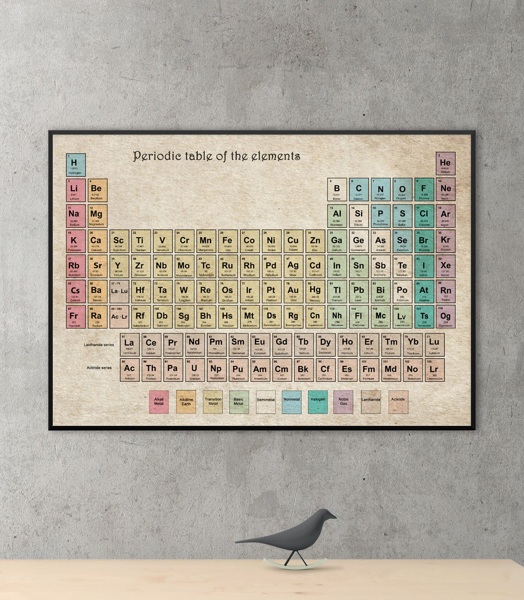 Periodic Table of Elements on Vintage Paper, Periodic Table Poster ...