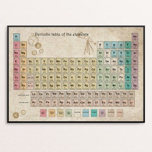 Periodic table of elements, periodic table poster, vintage style periodic table, size A4, A3, A2,A1