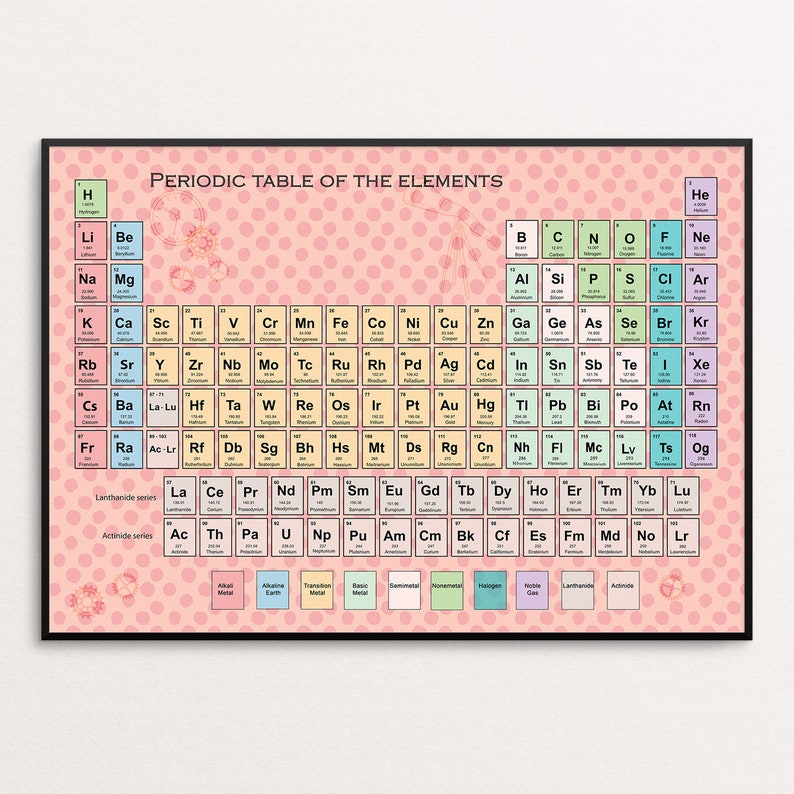 periodic table of elements pink polka dots periodic table