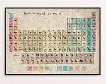 periodic table poster etsy uk