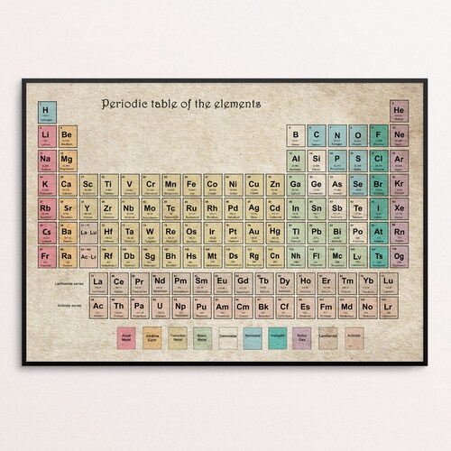 periodic table of elements on vintage paper periodic table etsy
