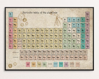 periodic table etsy uk