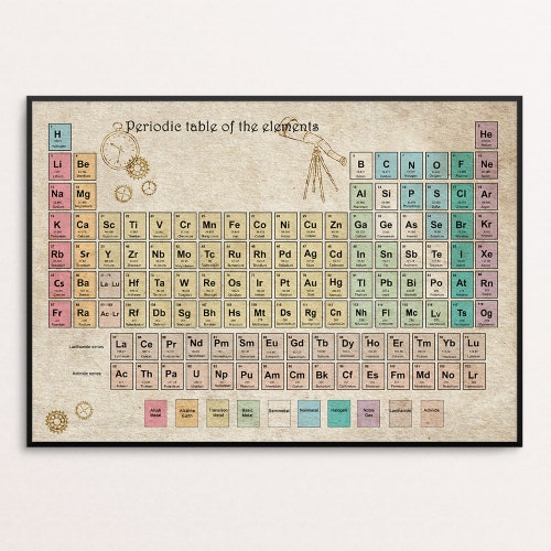 periodic table of elements periodic table poster vintage etsy