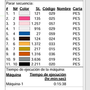 Puede incluir: Una tabla con una lista de n&uacute;meros, colores y c&oacute;digos. La tabla est&aacute; titulada "Parar secuencia:" e incluye el texto "Tiempo de ejecuci&oacute;n de la m&aacute;quina:" y "M&aacute;quina-1". La tabla muestra un tiempo de 0:15:38.
