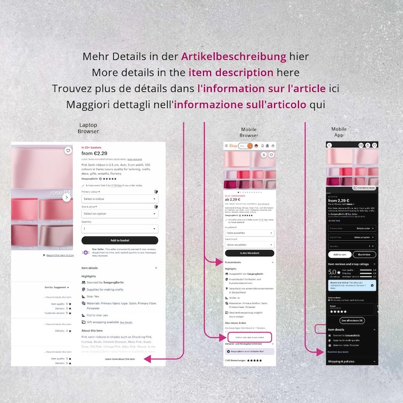 May include: A digital infographic displaying three distinct views of an e-commerce product page: a laptop browser, a mobile browser, and a mobile app. Pink arrows point to the item description section, with text in English, German, French, and Italian.