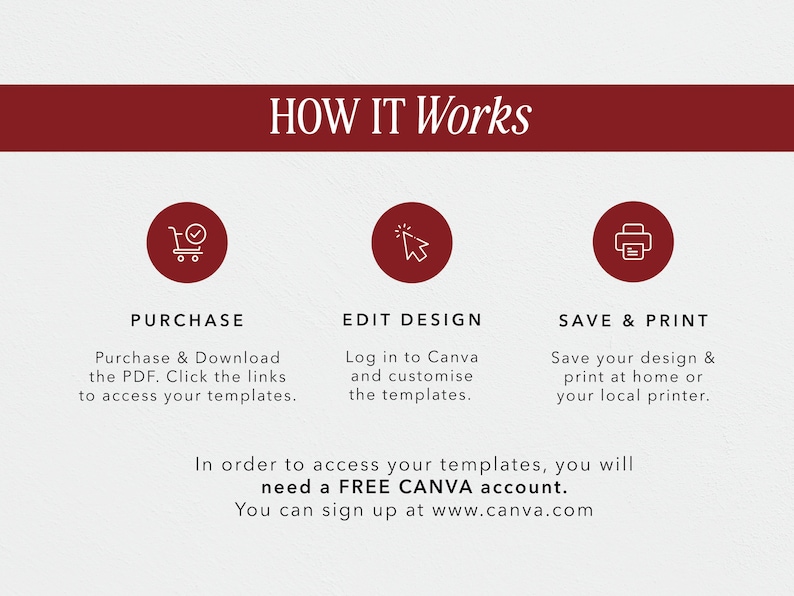 May include: A red banner with the text "HOW IT WORKS" in white. Three red circles with white icons and text below each circle. The first circle has a shopping cart icon and the text "PURCHASE". The second circle has a cursor icon and the text "EDIT DESIGN". The third circle has a printer icon and the text "SAVE & PRINT". Below the circles is text that reads "In order to access your templates, you will need a FREE CANVA account. You can sign up at www.canva.com."