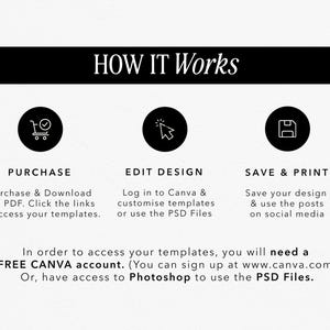May include: Black and white graphic illustrating the steps to use a template. The steps are: Purchase, Edit Design, and Save & Print. Text includes "HOW IT WORKS" and instructions to access templates using a free Canva account or Photoshop.