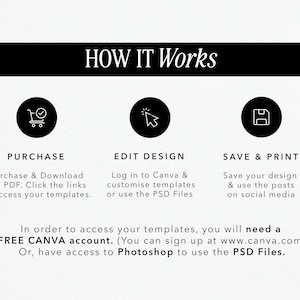 Pu&ograve; includere: Una grafica che mostra come acquistare, modificare e salvare progetti stampabili. La grafica include tre icone: un carrello della spesa, un cursore e un floppy disk. Il testo recita: "HOW IT Works", "PURCHASE", "EDIT DESIGN", "SAVE & PRINT", "Per accedere ai tuoi modelli, avrai bisogno di un account CANVA GRATUITO. (Puoi registrarti su www.canva.com) Oppure, avere accesso a Photoshop per utilizzare i file PSD."