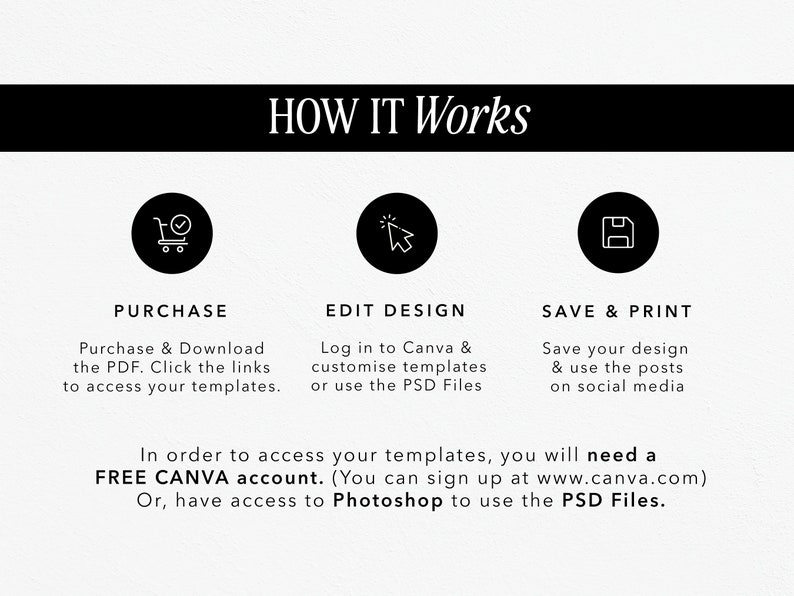 Pu&ograve; includere: Una grafica che mostra come acquistare, modificare e salvare progetti stampabili. La grafica include tre icone: un carrello della spesa, un cursore e un floppy disk. Il testo recita: "HOW IT Works", "PURCHASE", "EDIT DESIGN", "SAVE & PRINT", "Per accedere ai tuoi modelli, avrai bisogno di un account CANVA GRATUITO. (Puoi registrarti su www.canva.com) Oppure, avere accesso a Photoshop per utilizzare i file PSD."
