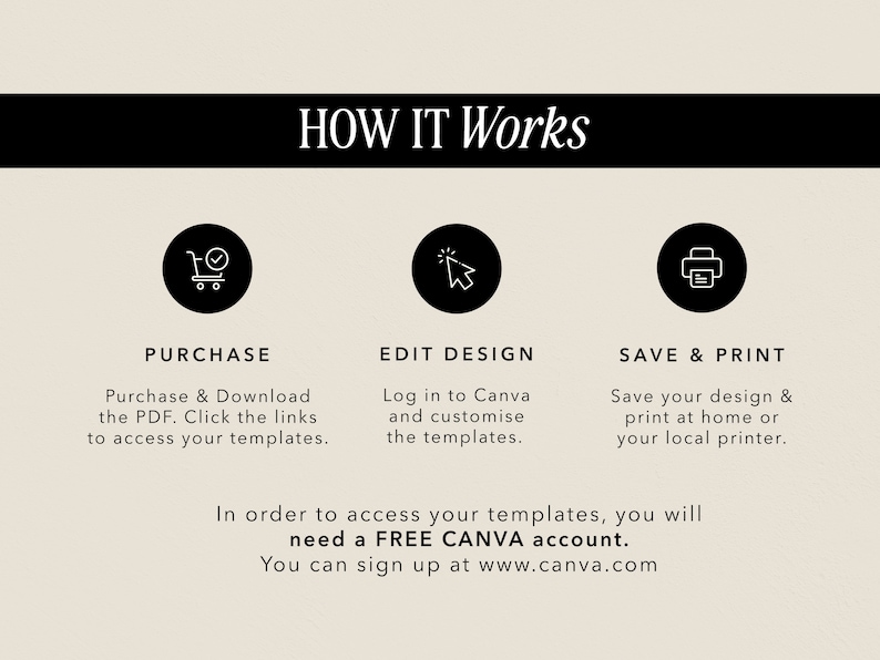 May include: A black and white graphic illustration showing how to purchase, edit, and save printable templates. The text reads "HOW IT WORKS" and includes the steps: "PURCHASE", "EDIT DESIGN", and "SAVE & PRINT". The text also states "In order to access your templates, you will need a FREE CANVA account. You can sign up at www.canva.com."