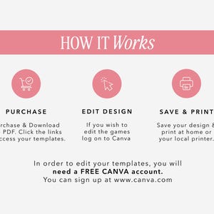 May include: A pink and white graphic with the text "HOW IT WORKS" in a pink banner at the top. Three icons with white outlines on a pink circle represent the steps: purchase, edit design, and save and print. The text below each icon describes the steps. The text at the bottom says "In order to edit your templates, you will need a FREE CANVA account. You can sign up at www.canva.com."