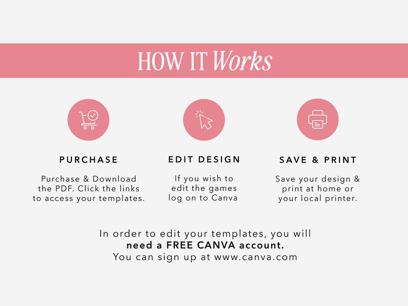 May include: A pink and white graphic with the text "HOW IT WORKS" in a pink banner at the top. Three icons with white outlines on a pink circle represent the steps: purchase, edit design, and save and print. The text below each icon describes the steps. The text at the bottom says "In order to edit your templates, you will need a FREE CANVA account. You can sign up at www.canva.com."