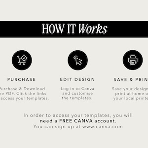 May include: A graphic showing how to use a Canva template. The steps are: Purchase & Download, Edit Design, and Save & Print. The text also states that you need a free Canva account to access the templates.
