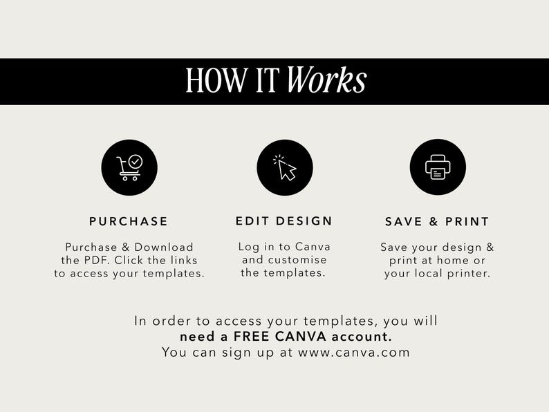 May include: A graphic showing how to use a Canva template. The steps are: Purchase & Download, Edit Design, and Save & Print. The text also states that you need a free Canva account to access the templates.