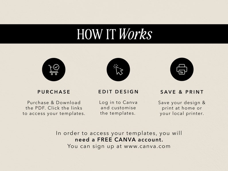 May include: A black and white graphic showing how to purchase, edit, and save printable templates. The text reads "HOW IT WORKS" and includes three steps: "PURCHASE", "EDIT DESIGN", and "SAVE & PRINT".  In order to access your templates, you will need a FREE CANVA account. You can sign up at www.canva.com.