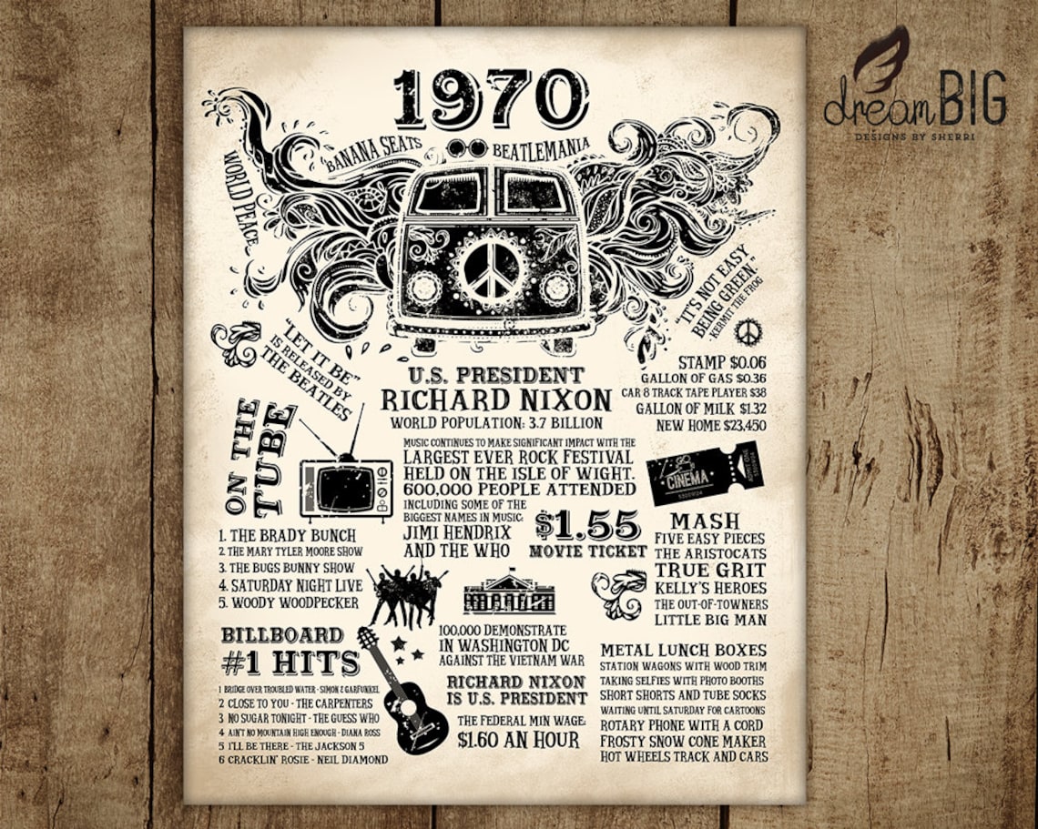 1972 PRINTABLE Newspaper Poster 1972 Birthday Sign Last Etsy UK