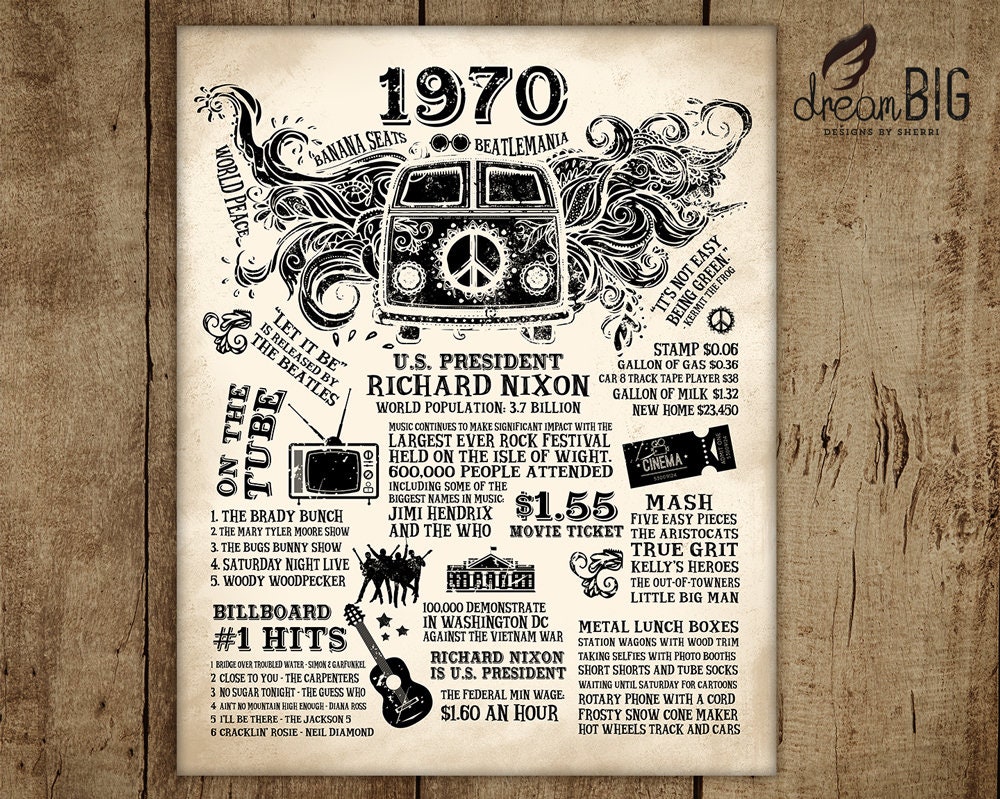 1972 Fun Facts Birthday Sign Poster - Etsy