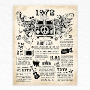 1972 Fun Facts In The Year Geburtstagsschild Personalisiert