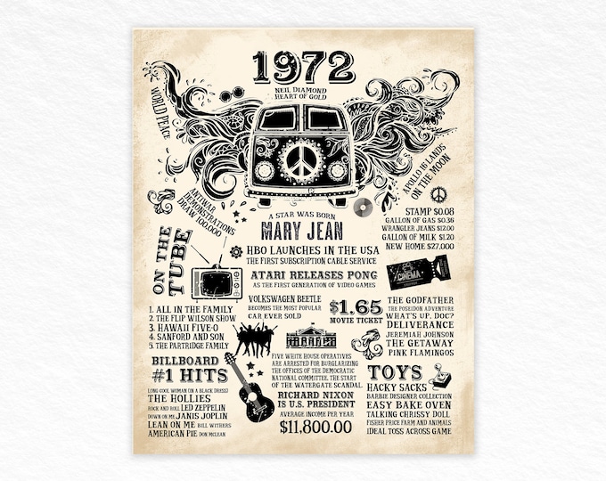 1972 Printable Poster Template Birthday Sign Last Minute - Etsy