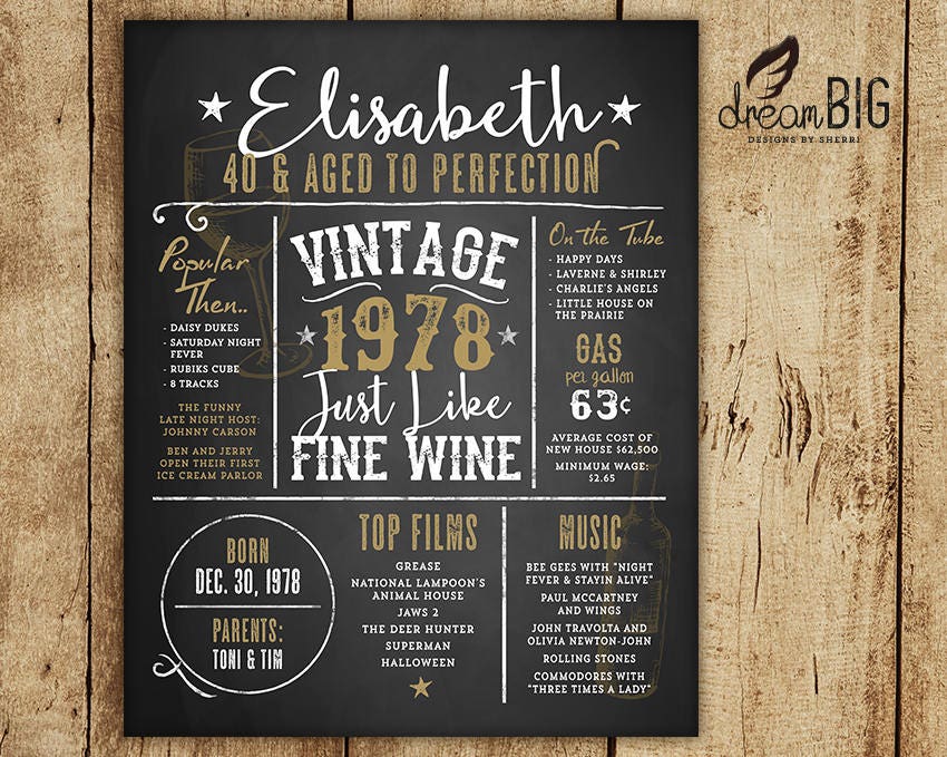 40th Birthday Chalkboard Sign / Aged to Perfection / 1978 Fun Etsy