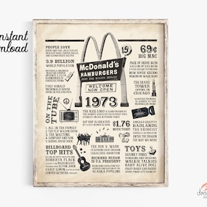 1973 Fun Facts Birthday Sign, Fast Food, Music, TV, Fads, Toys