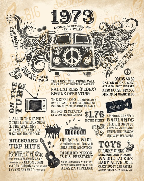 1973 Fun Facts Poster Birthday Sign - 8x10 or 16x20 Print and