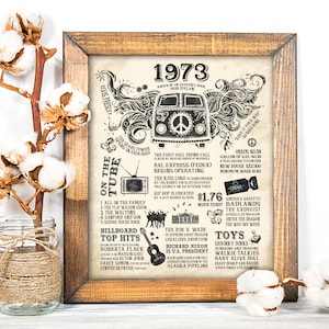 1973 Fun Facts Poster Birthday Sign - 8x10 or 16x20 Print and Frame