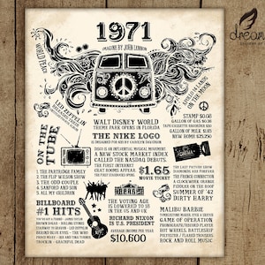 1971 Fun Facts, Geburtstag Poster Zeichen