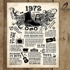 1972 Fun Facts Geburtstagsschild Poster