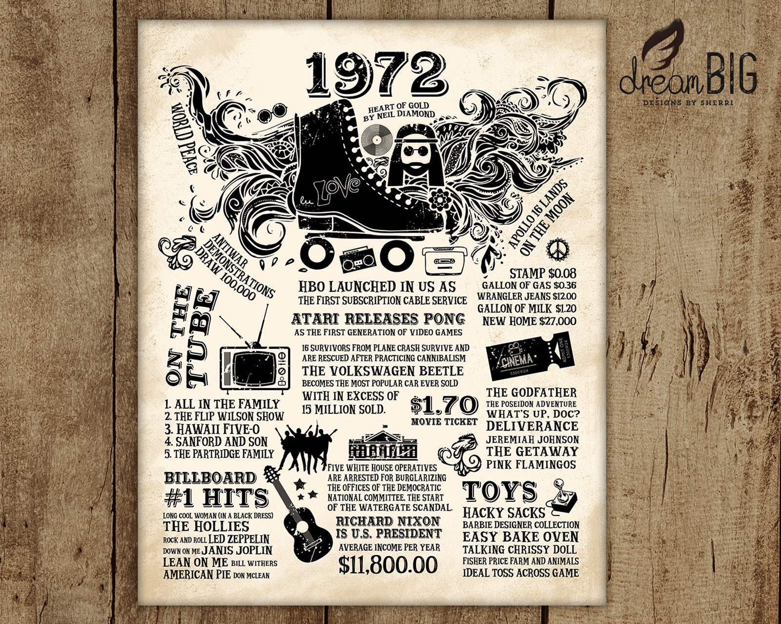 1972 Fun Facts Birthday Sign Poster - Etsy