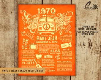 1970 Leuke weetjes 50e verjaardag Teken Poster Iconisch Decor Cadeau - Blauw Oranje of Schoolbord Rood Afdrukbaar digitaal ontwerpbestand