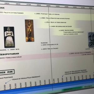 Timeline of Art History:  Bronze Age to AD 1400