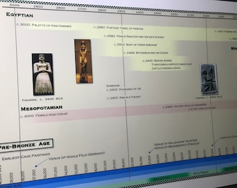 Timeline of Art History:  Bronze Age to AD 1400