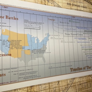Timeline of the Civil War Poster