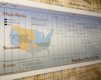 Timeline of the Civil War Poster