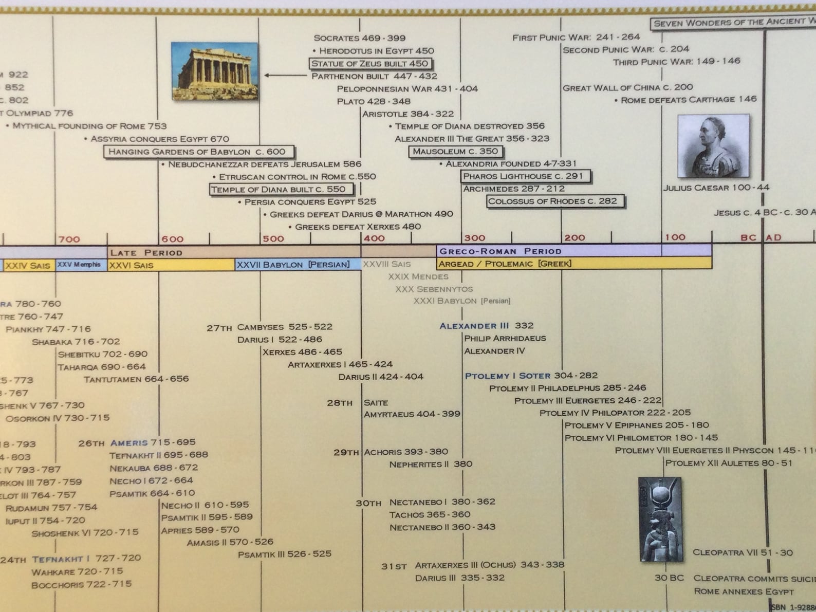 Timeline of Ancient Egypt Poster - Etsy