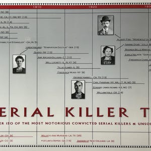 May include: A timeline of notorious convicted serial killers and unsolved cases in the United States. The timeline spans from 1900 to 1930 and includes names, locations, and the number of victims for each killer. The timeline is titled "Serial Killer Time" and includes the text "Over 150 of the most notorious convicted serial killers & unsolved cases".