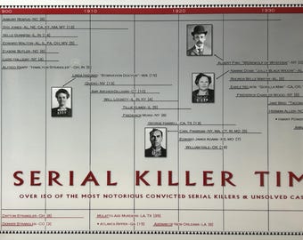 The Serial Killer Timeline Poster