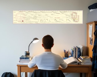 Timeline of the University of Oklahoma Poster