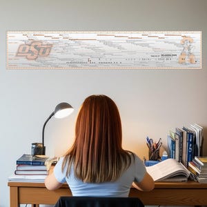 Timeline of Oklahoma State University Poster